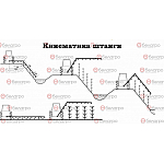 Опрыскиватель навесной с мелиоративной штангой ЗУБР НШ06М2 МЕЛИО